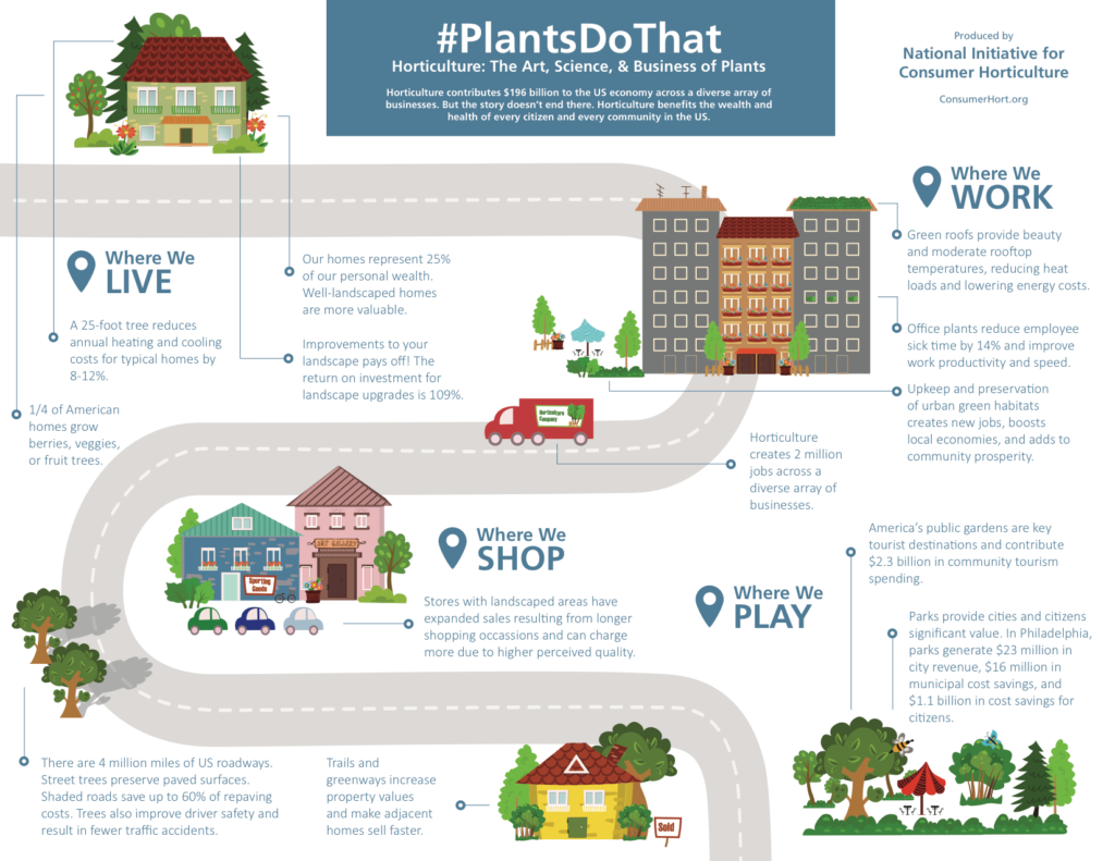 plant community benefits infographic